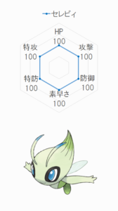 赤緑からレジェンズまで 歴代の幻のポケモン ゲームポケモン