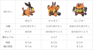 歴代の御三家ポケモン 赤緑 スカーレットバイオレット 歴代の御三家ポケモン 赤緑 スカーレットバイオレット