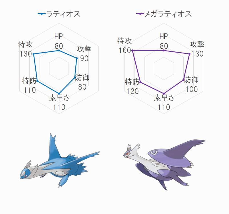 準伝説ポケモンの定義と見分け方は？歴代一覧と禁止級・幻との違いを徹底解剖