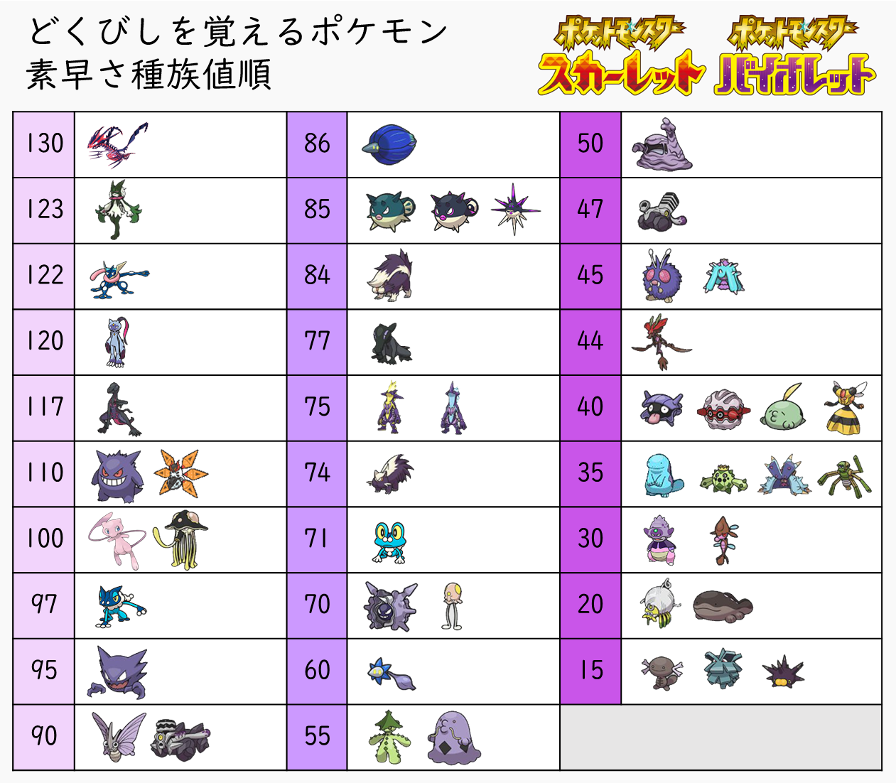 どくびしの対策方法【ポケモンチャンピオンズ】